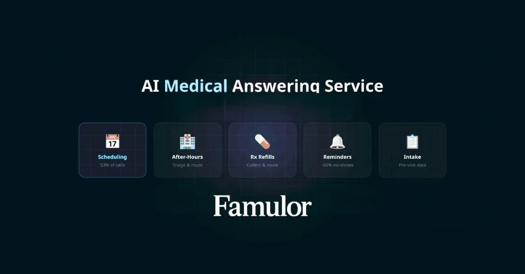 AI Medical Answering Service for Medical Practices in 2026: Use Cases, Benefits, and Compliance