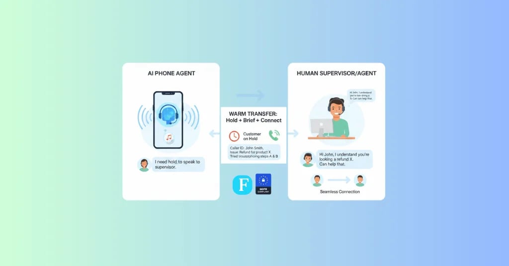 Nahtloser, intelligenter, menschlicher: Famulors neue Features für KI-Telefonassistenten definieren Zuverlässigkeit neu