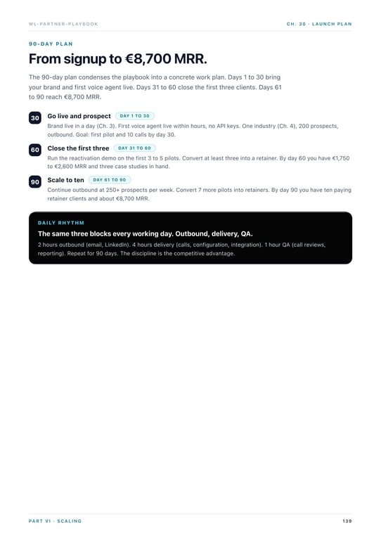 Ch. 30 · 90-day plan
