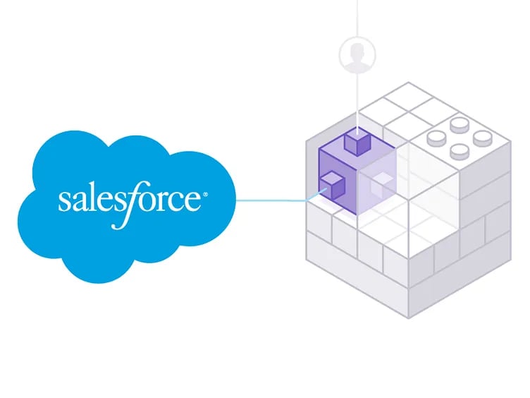Integración de agentes de voz con IA en Salesforce: Guía para 2026