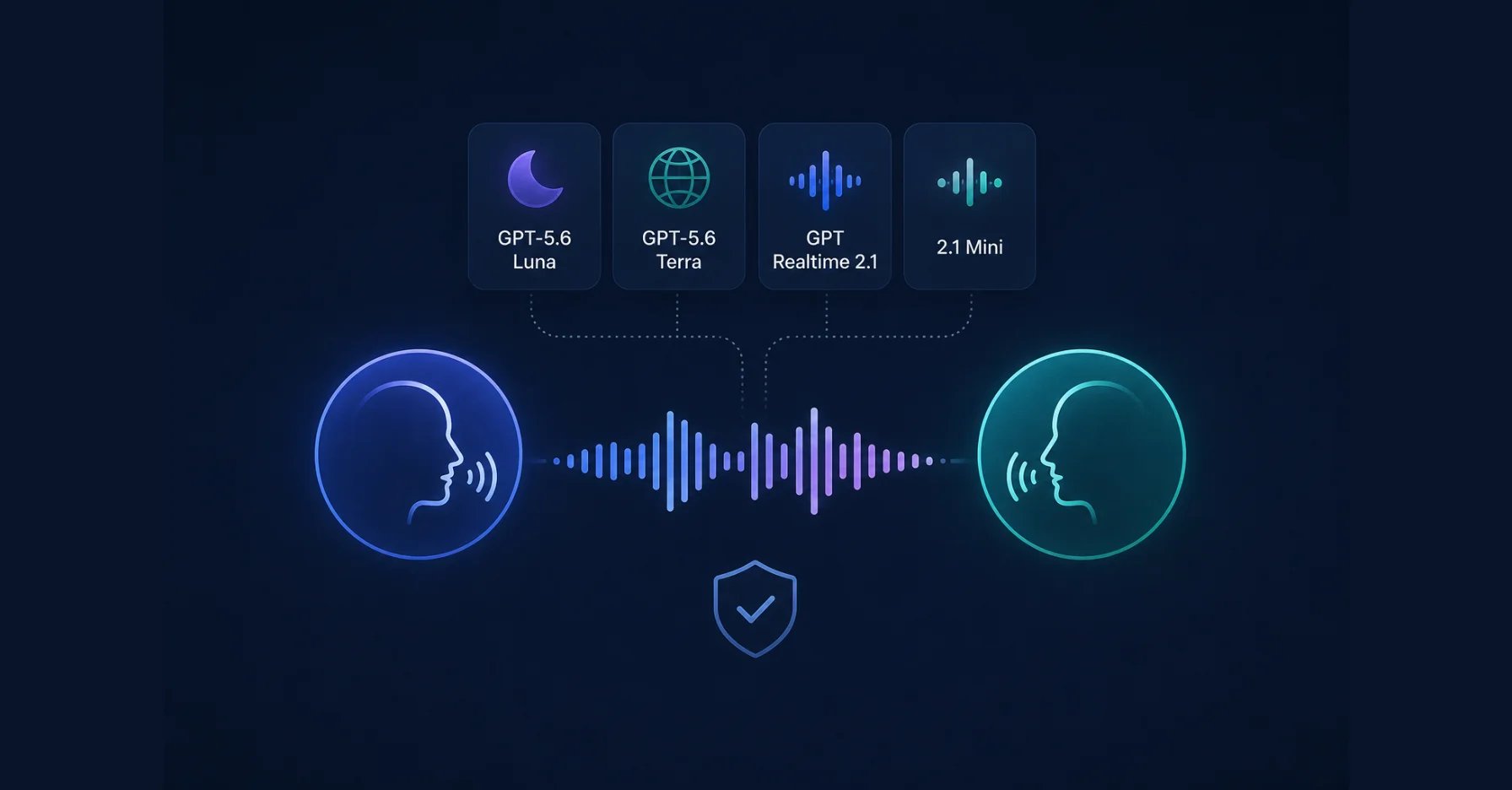 GPT-5.6 Luna, Terra, or Realtime 2.1? The Enterprise Voice AI Model Guide