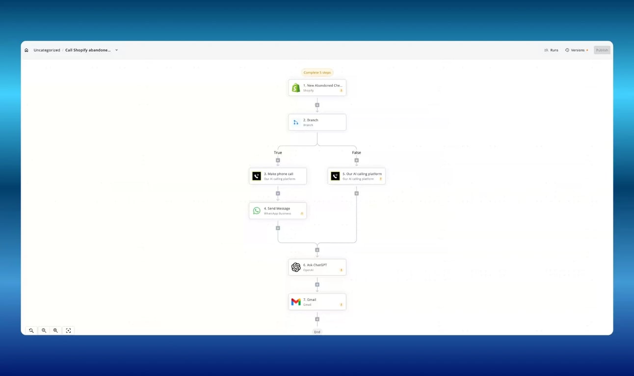 no code builder for famulor