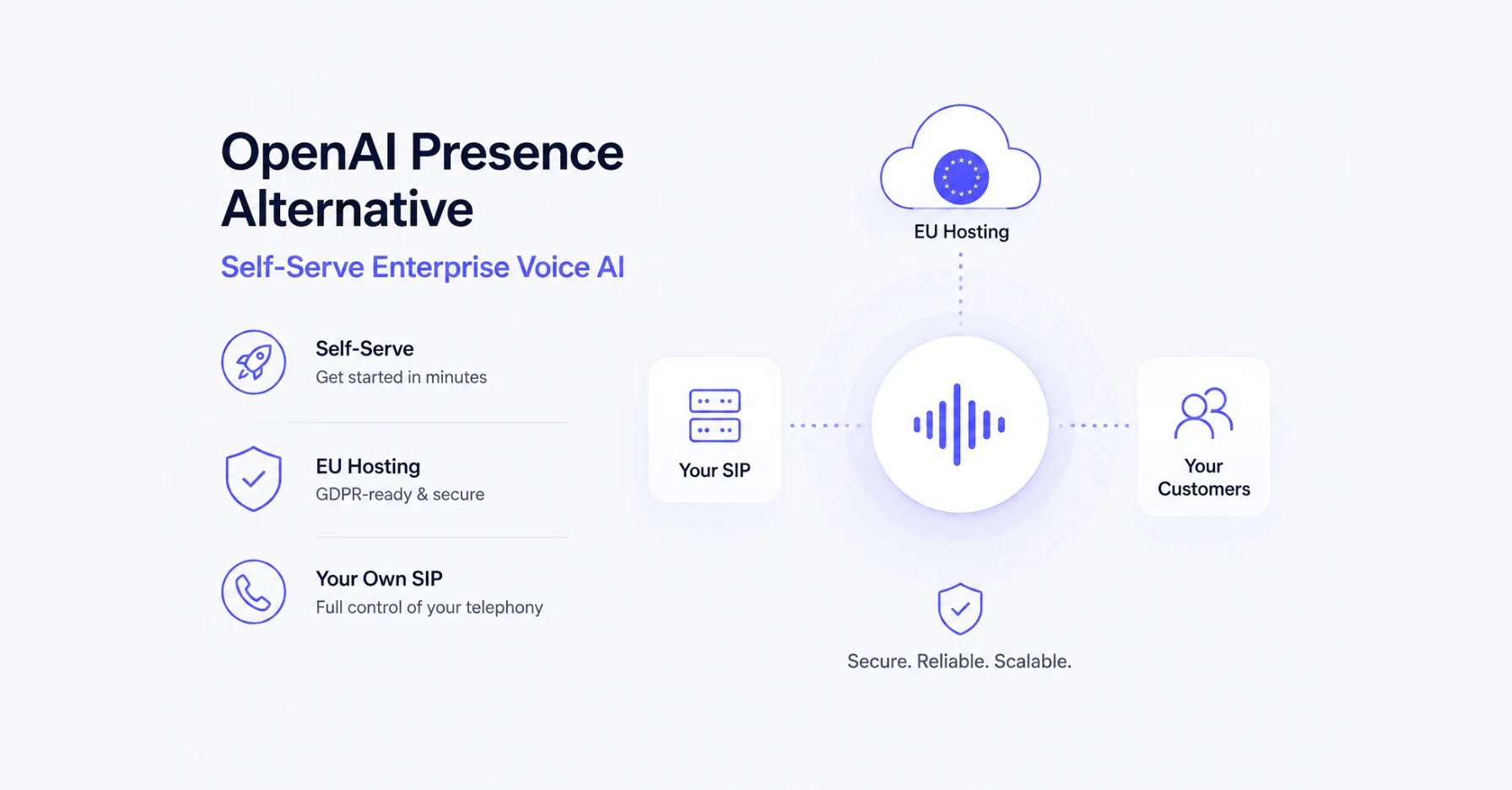 OpenAI Presence Alternative: Self-Serve Enterprise Voice AI