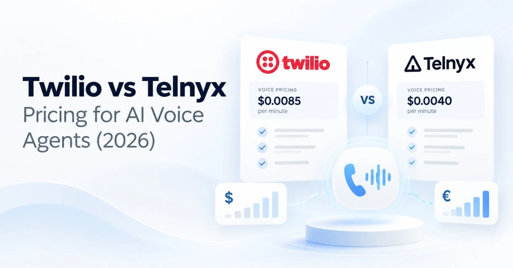 Twilio vs Telnyx : Comparatif des tarifs pour les agents vocaux IA (2026)